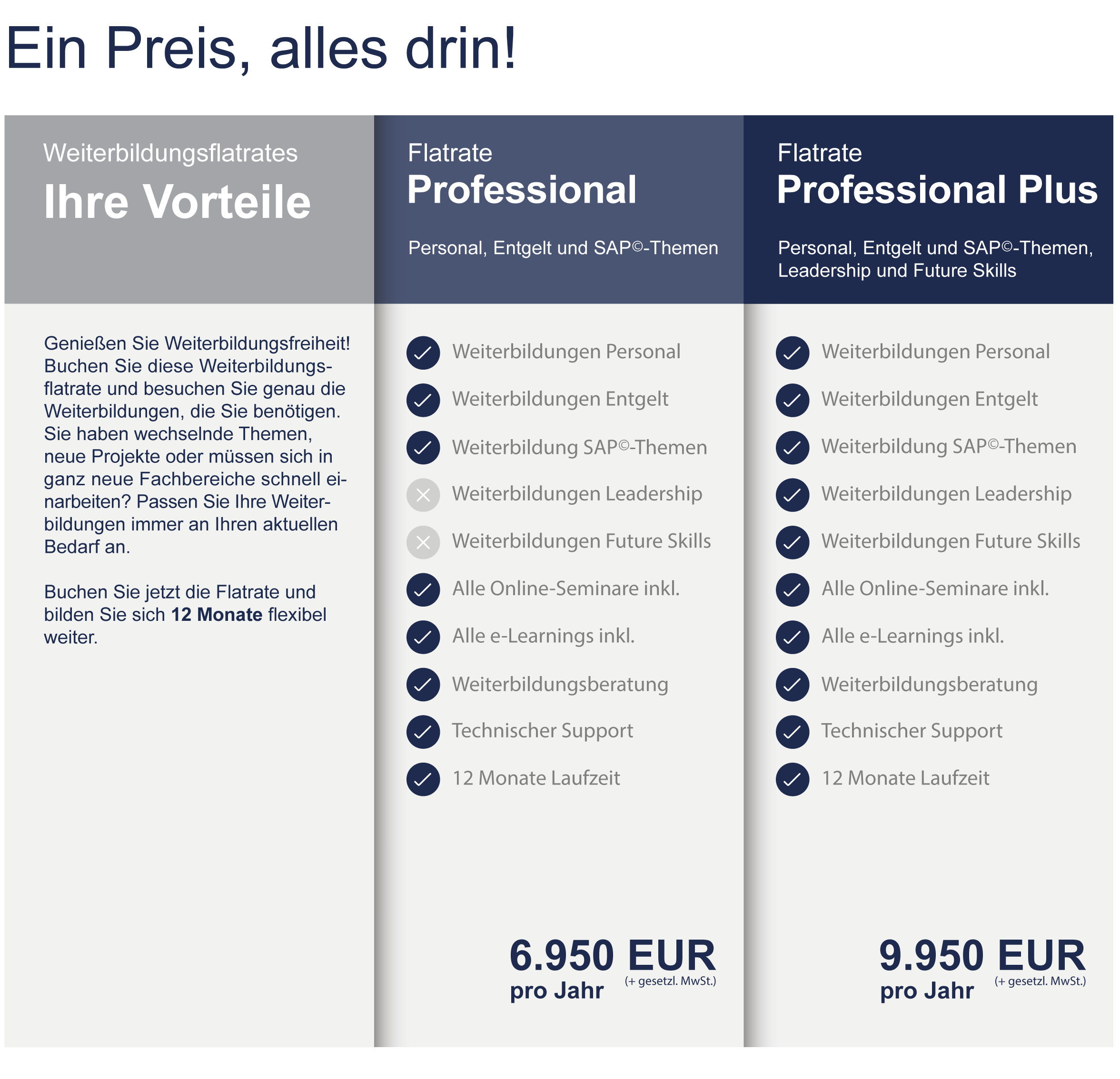 Ein Preis, alles drin!