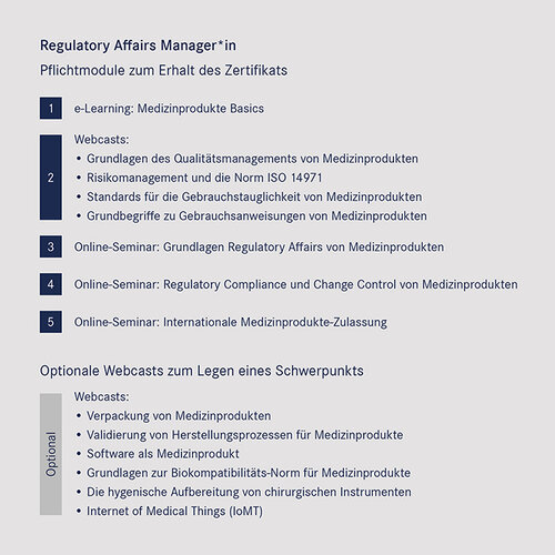Modulplan RA-Manager